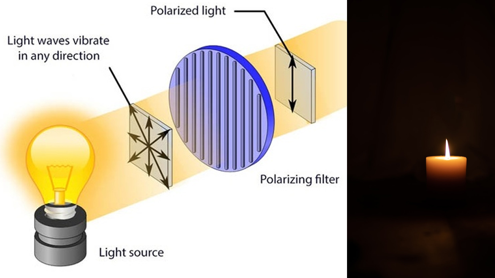 gemology polarized light