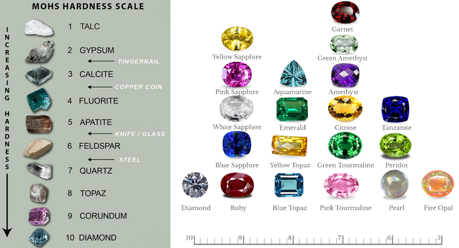gemstones hardness