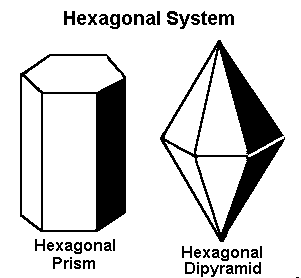 Hexagonal System