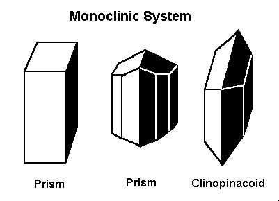 Monoclinic System