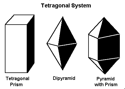 Tetragonal System