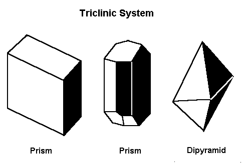 Triclinic System