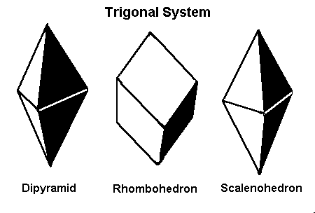 Trigonal System