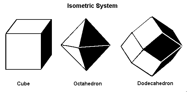 Isometric System
